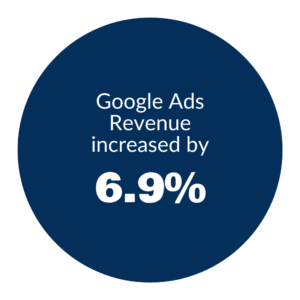 Revenue