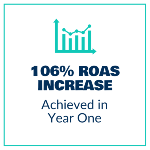 ROAS
