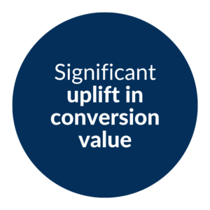 Conversion Value