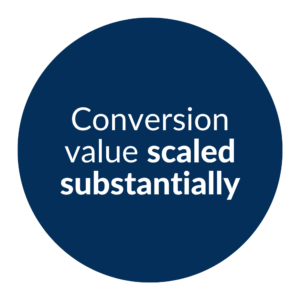 Conversion Value