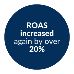 ROAS