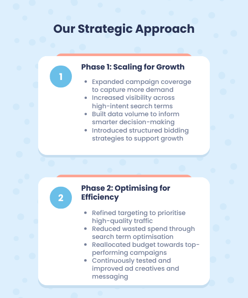 Our Strategic Approach