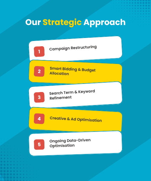 Our Strategic Approach