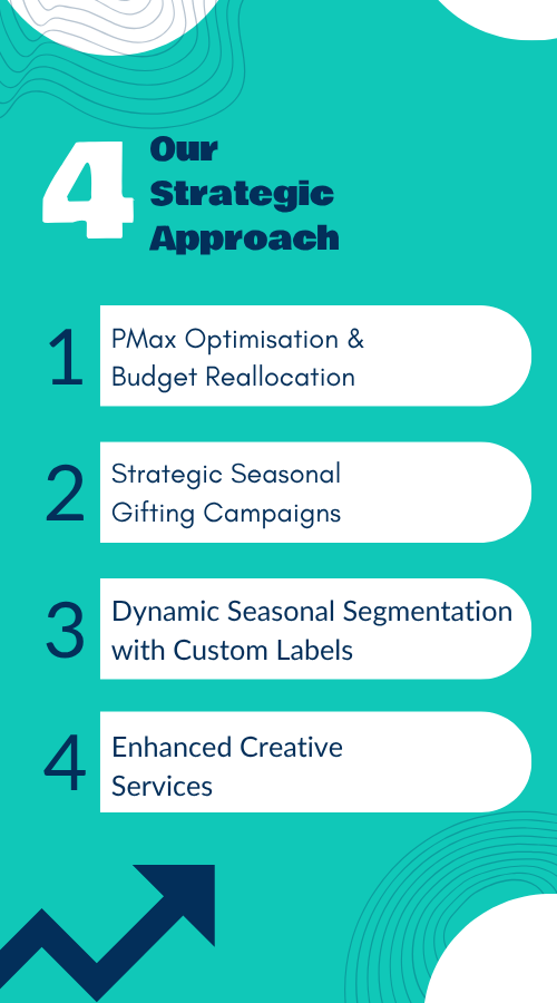 Sumoblue ElectroCity Blog