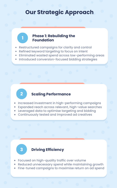 Our Strategic Approach